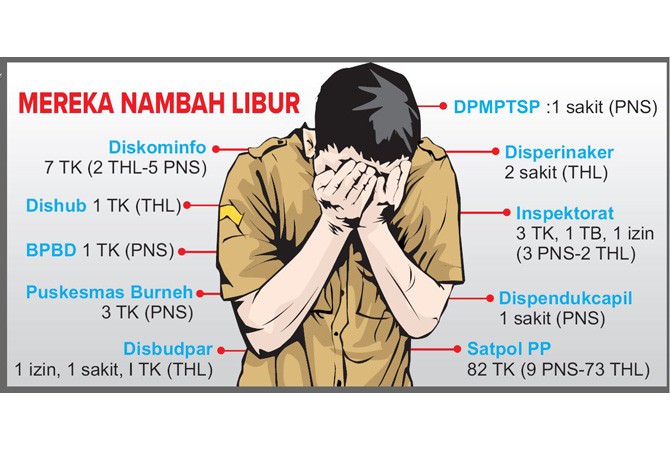 Penegak Perda Paling Banyak Bolos Tahun Baru