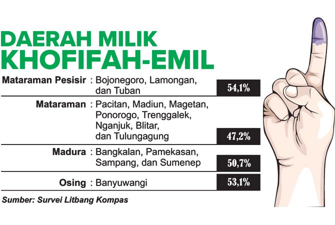 Hasil Survei Pilgub Jatim Khofifah-Emil Ungguli Gus Ipul-Puti