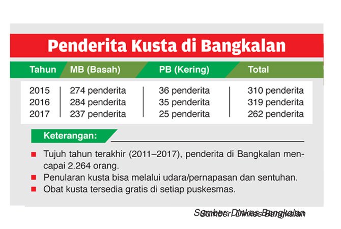 Obat Kusta Tersedia Gratis di Puskesmas