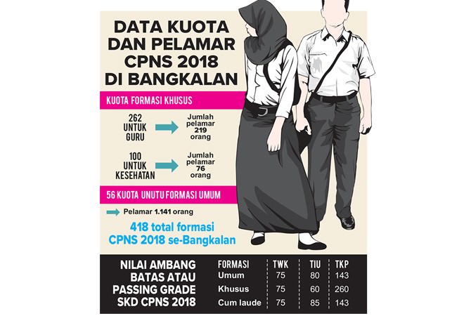Pelamar CPNS Formasi Khusus Lebih Sedikit dari Kuota