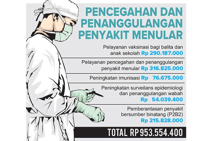 Pencegahan Penyakit Menular Belum Tuntas