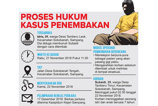 Kejari Kaji Berkas Perkara Penembakan