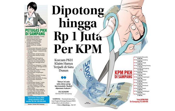 Dipotong Hingga Rp 1 Juta Per KPM