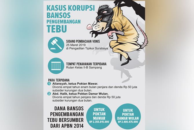Terpidana Kasus Korupsi Tebu Mendekam di Rutan