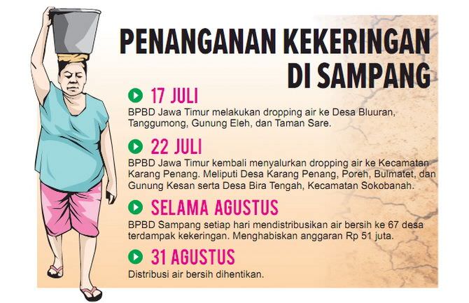 BPBD Hentikan Distribusi Air Bersih