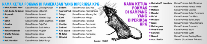 GRAFIS: SIGIT AP/JPRM