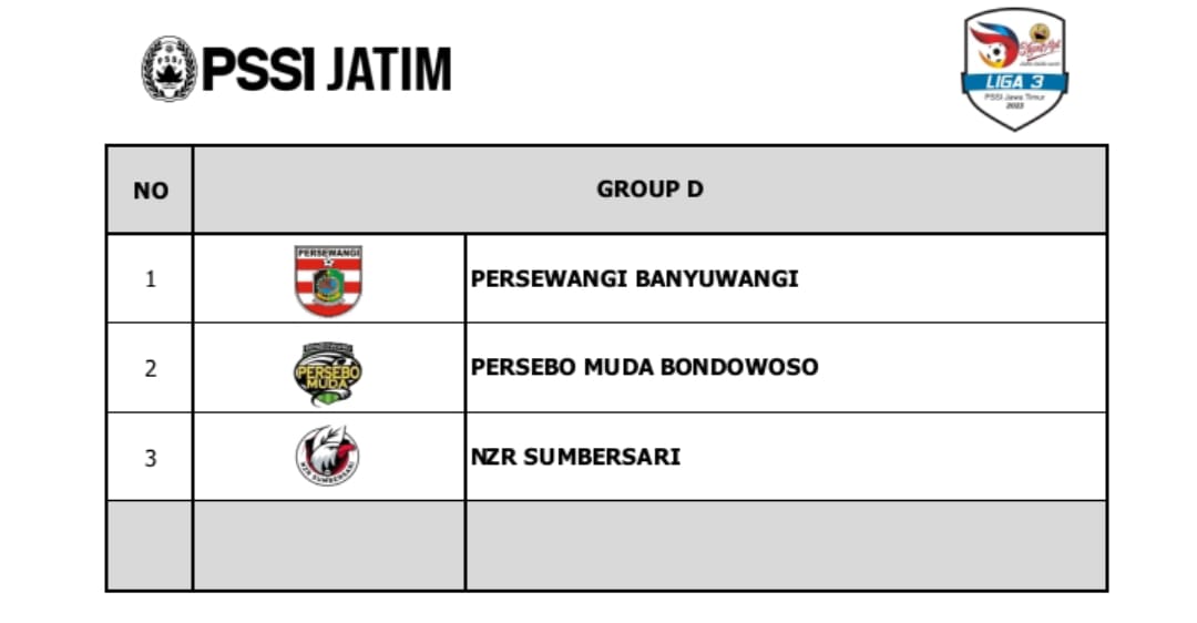 Jadwal Grup B Liga 3 Jawa Timur