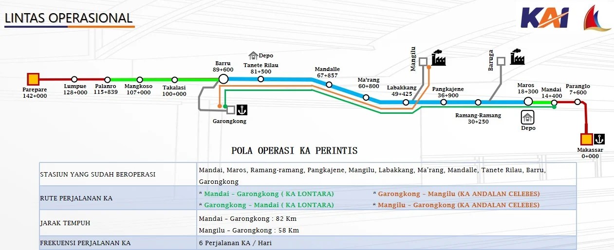 Lintas operasional KA Perintis Sulsel.