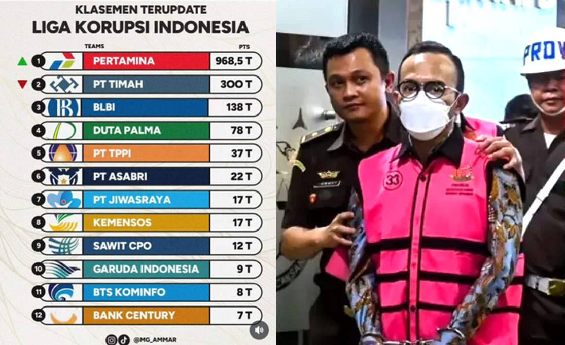 Kejagung bongkar dugaan korupsi di tubuh Pertamina. 7 tersangka telah ditetapkan. (Kolase Instagram & jawa pos)