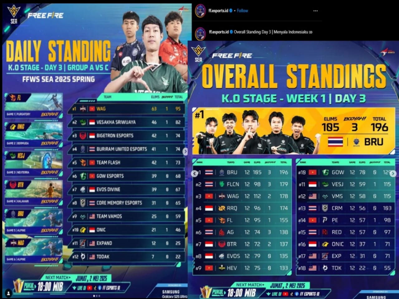 Hasil Akhir Klasemen FFWS Sea Spring 2025 hari ke-3 Minggu pertama.