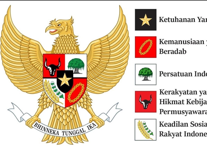 1 Juni ditetapkan sebagai Hari Lahir Pancasila.