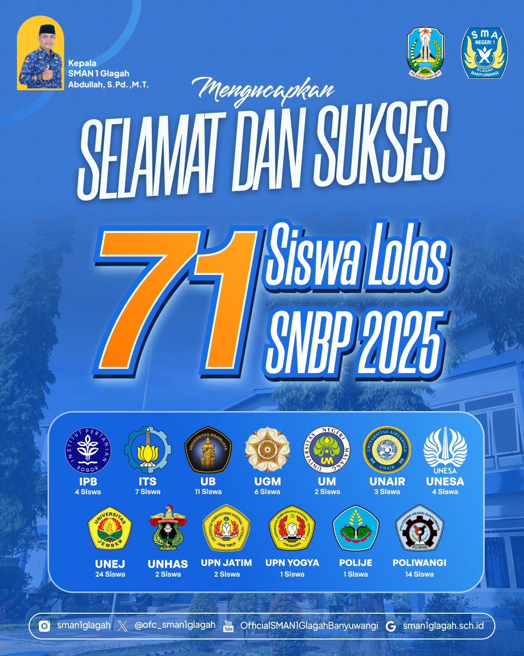 155 siswa SMAN 1 Glagah Banyuwangi lolos masuk PTN.