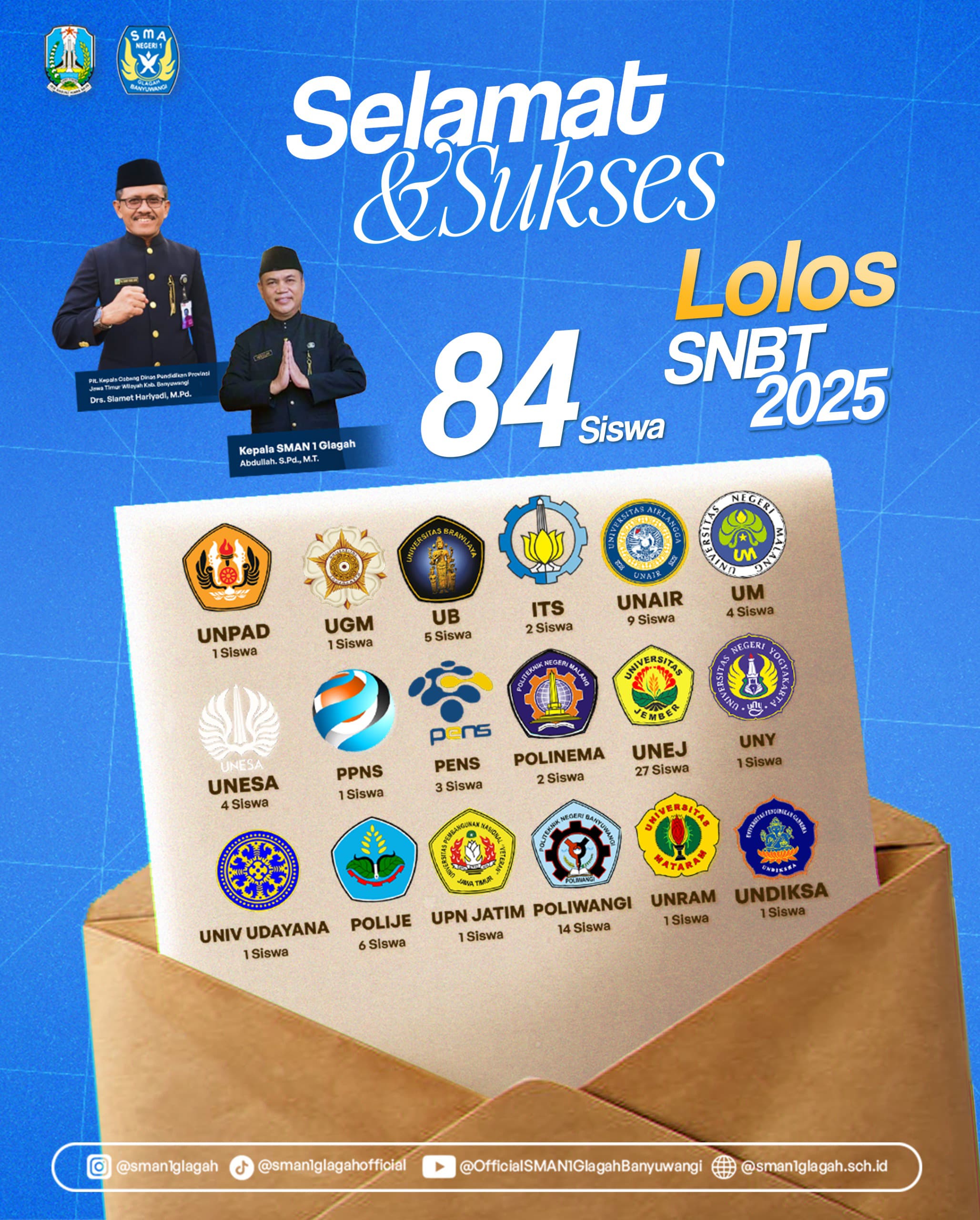 84 siswa SMAN 1 Glagah Banyuwangi lolos SNBT 2025.