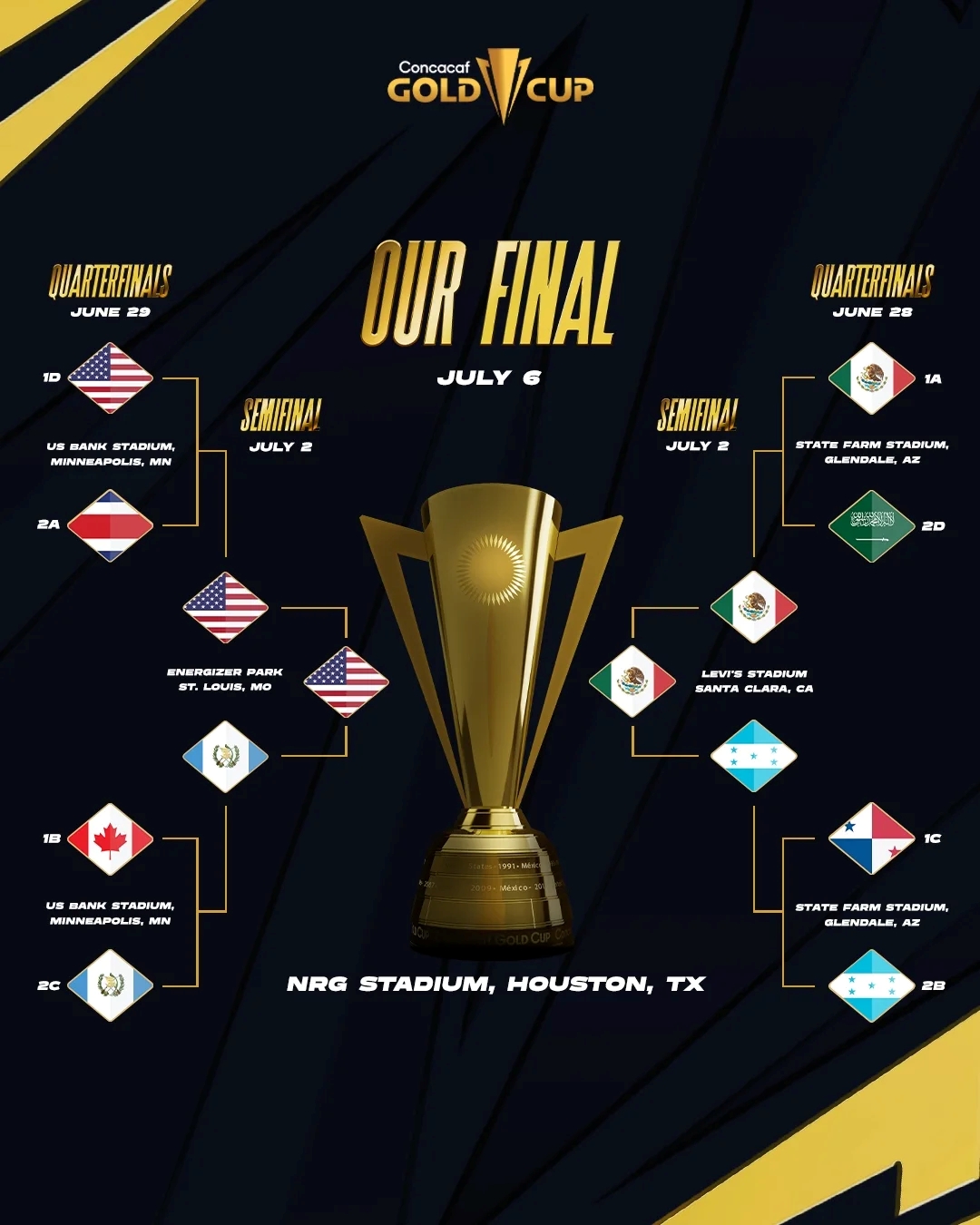 Prediksi final CONCACAF Gold Cup 2025: Amerika Serikat Vs Meksiko.