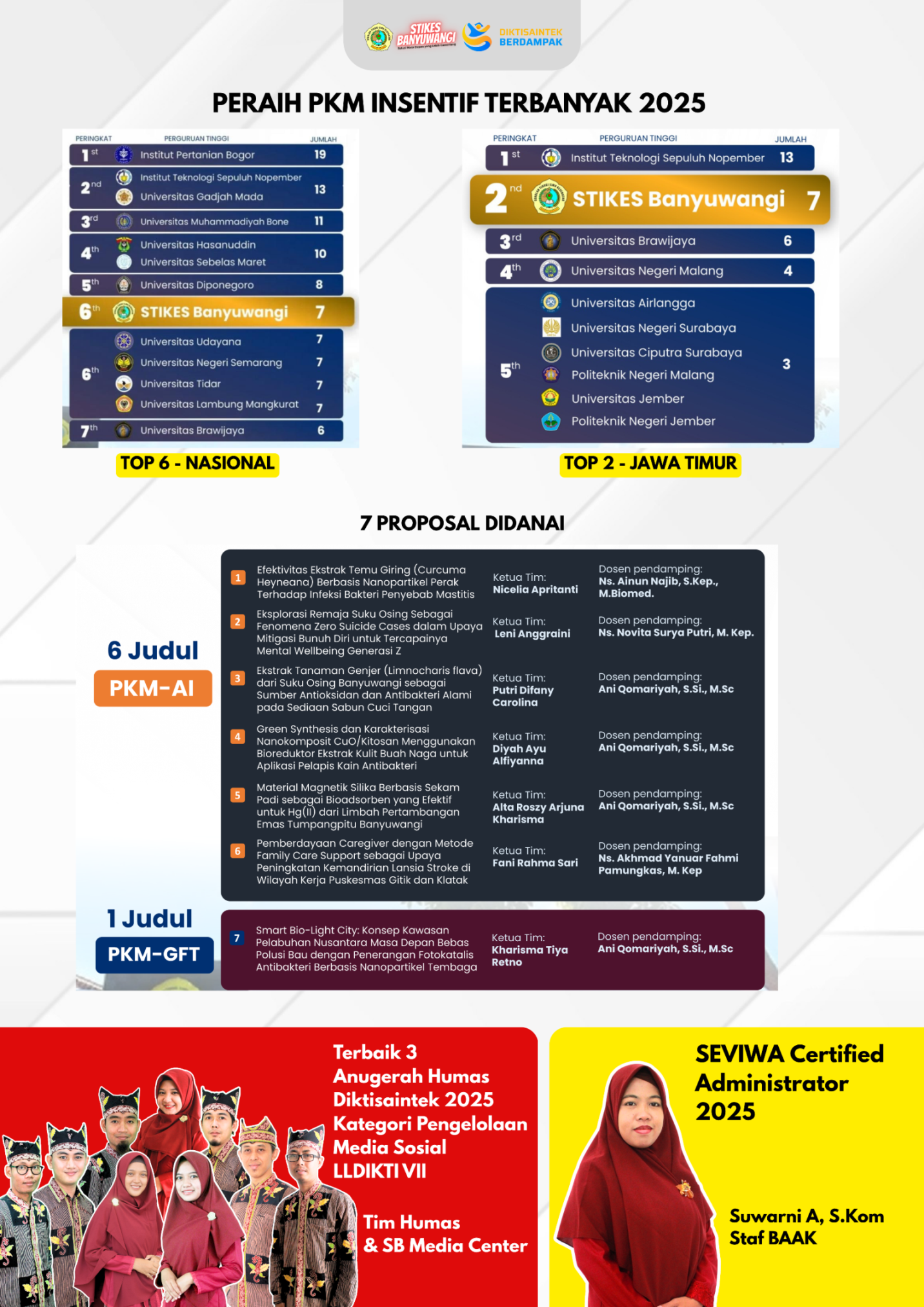 Stikes Banyuwangi Banjir Prestasi