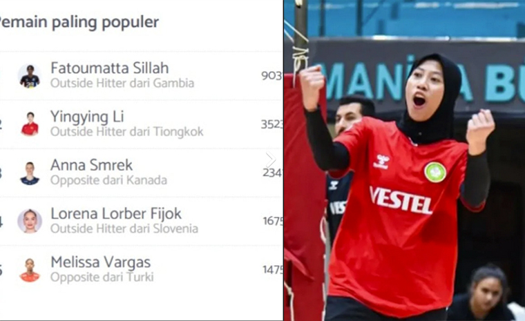 Megawati Hangestri tak lagi menjadi pevoli wanita terpopuler di dunia.
