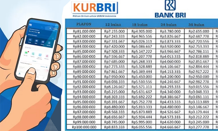 ILUSTRASI KUR Bank Rakyat Indonesia (BRI).