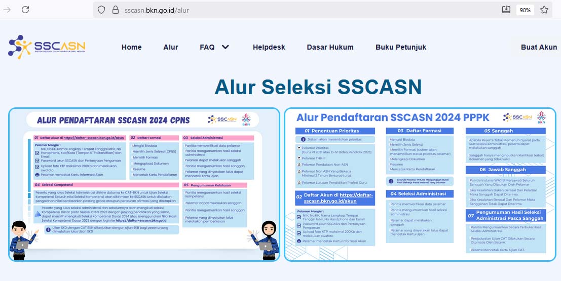 Alur pendaftaran dan seleksi SSCASN 2025.