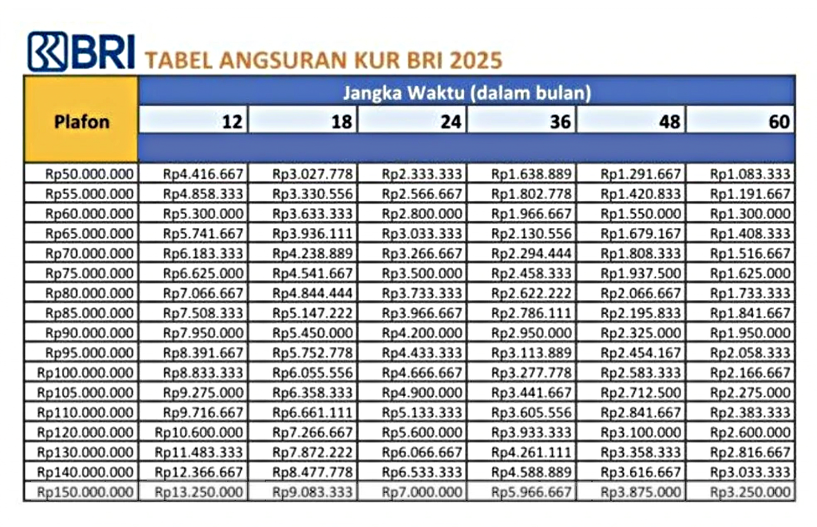 tabel angsuran kur bri 2025