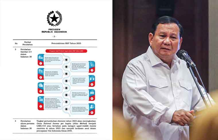 Kenaikan Gaji ASN (Guru, Dosen, Tenaga Kesehatan dan Penyuluh), TNI, Polri dan Pejabat Negara Masuk dalam Perpres 79 Tahun 2025 Point Ke 6.