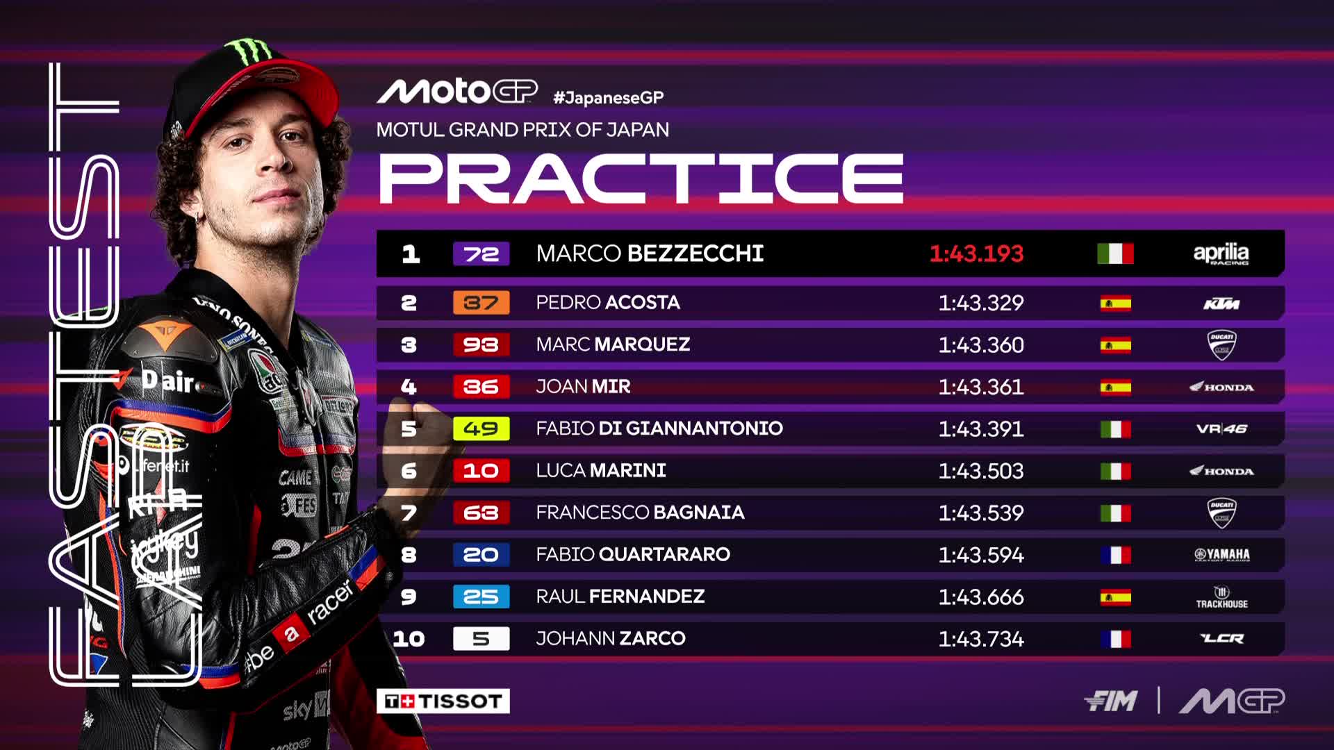 Marco Bezzecchi tercepat di Practice MotoGP Jepang 2025.