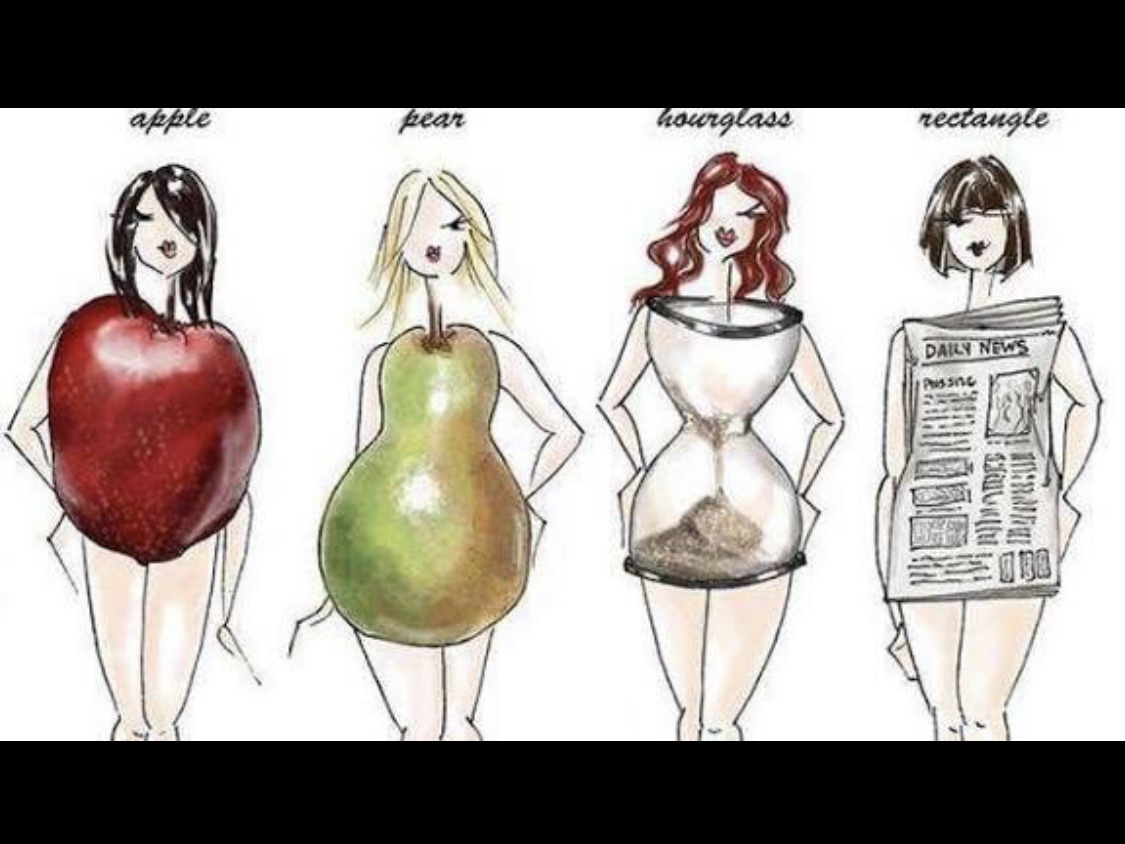 Ilustrasi bentuk tubuh