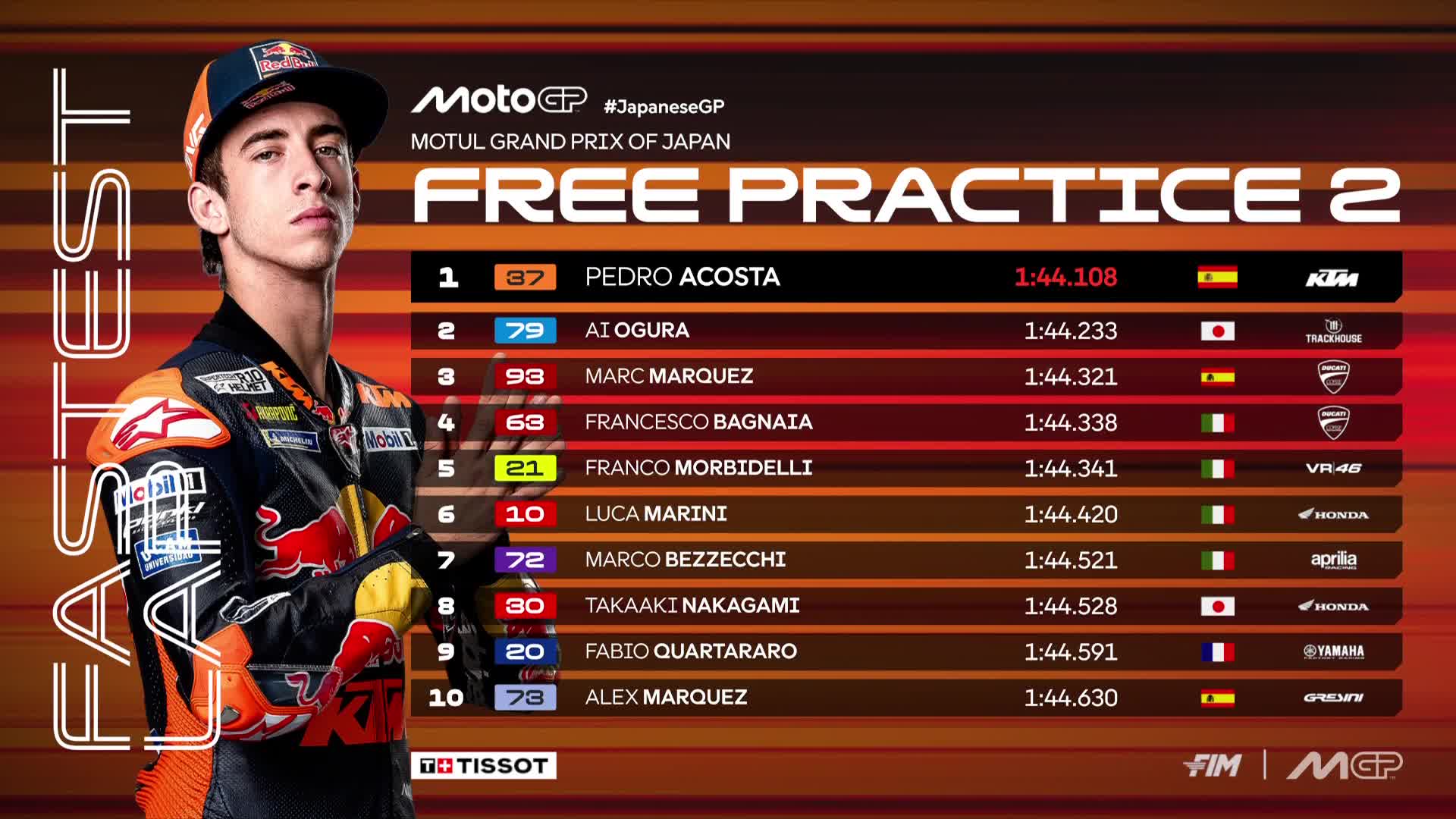 Hasil FP2 MotoGP Jepang 2025.