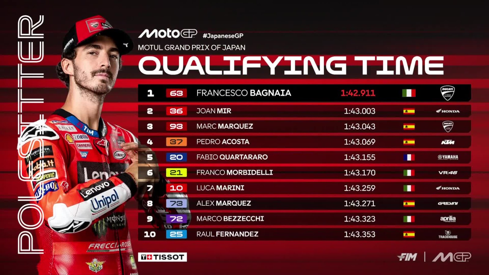 Francesco Bagnaia rebut pole MotoGP Jepang 2025 di Motegi.