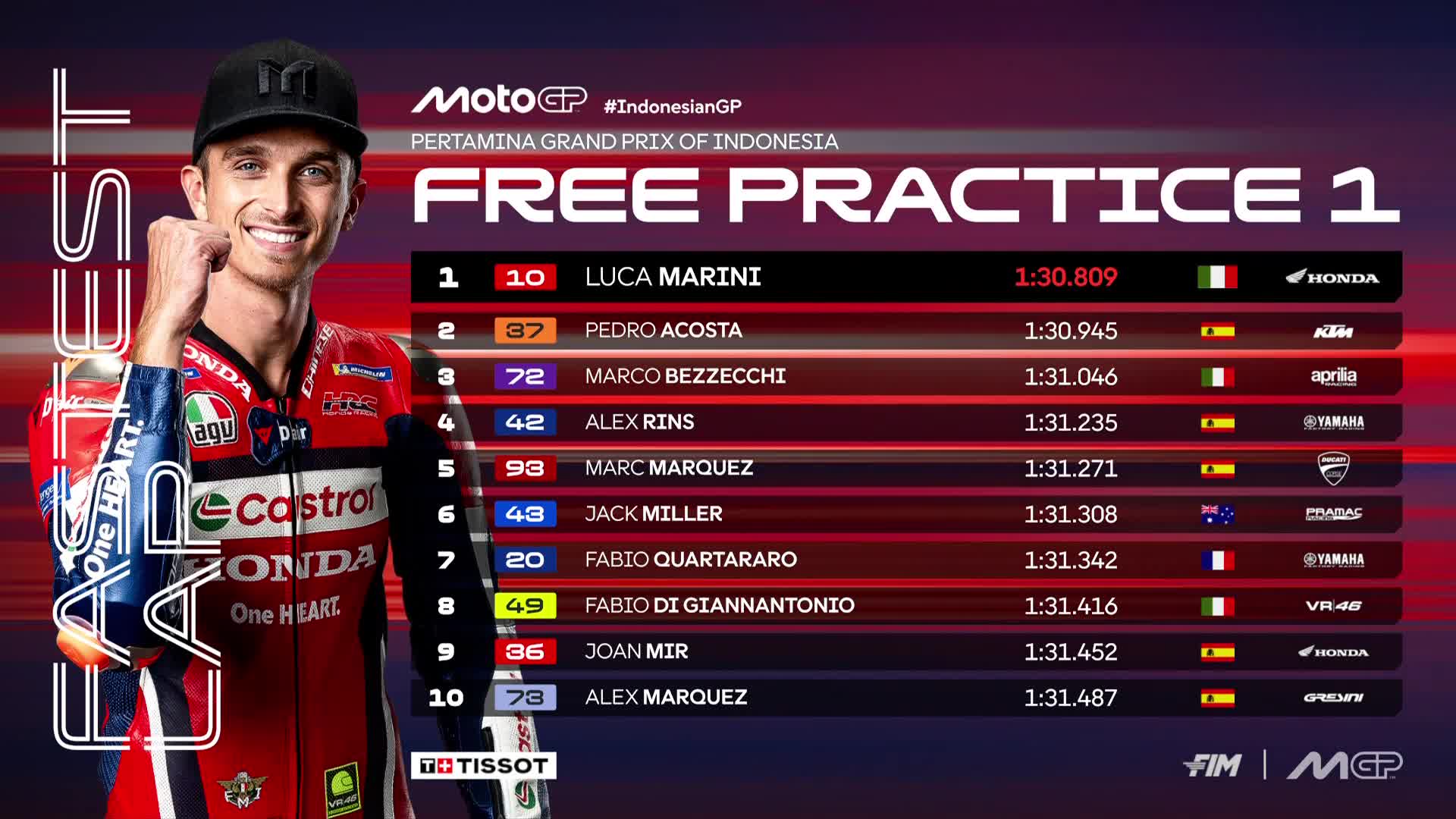Luca Marini jadi kejutan di FP MotoGP Mandalika 2025.