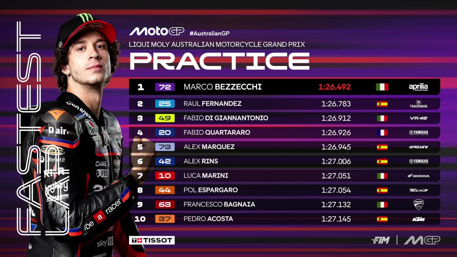 Marco Bezzecchi tampil tercepat di Practice MotoGP Australia 2025 di Phillip Island.