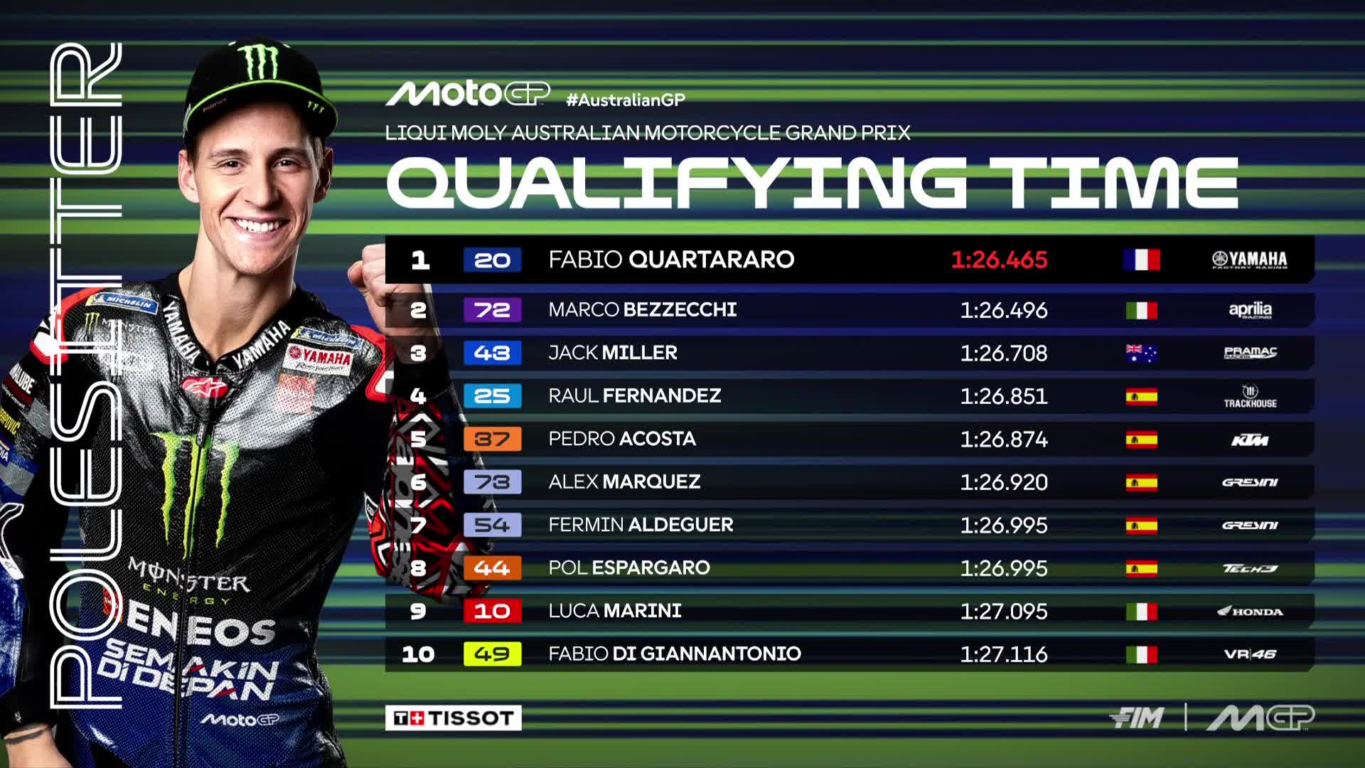 Fabio Quartararo raih pole position MotoGP Australia 2025.