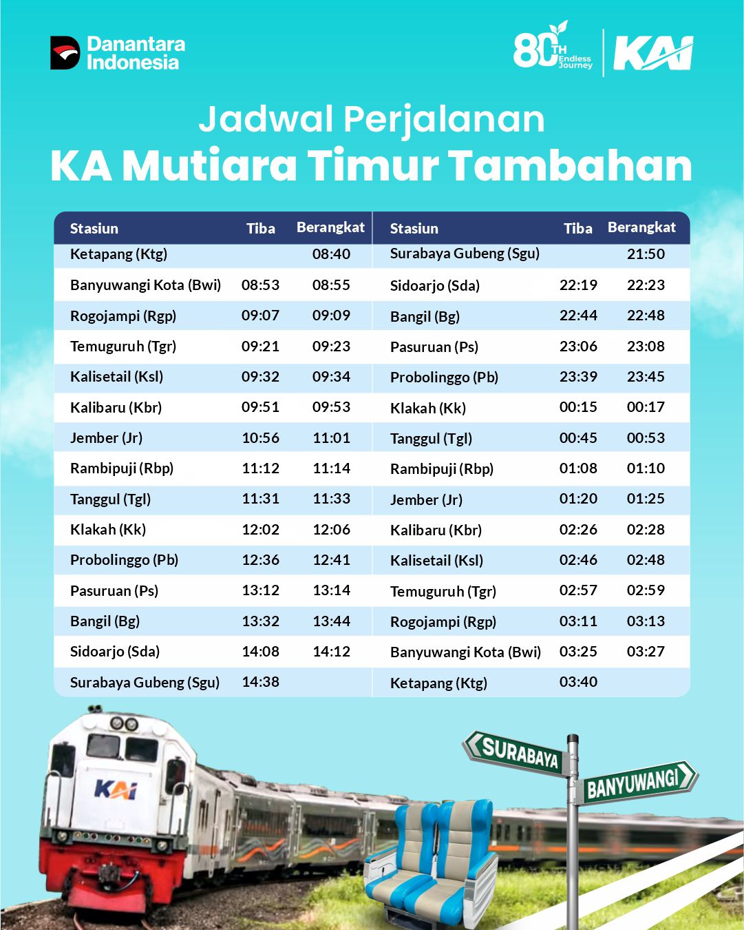 Jadwal Kereta Api Mutiara Timur Tambahan.