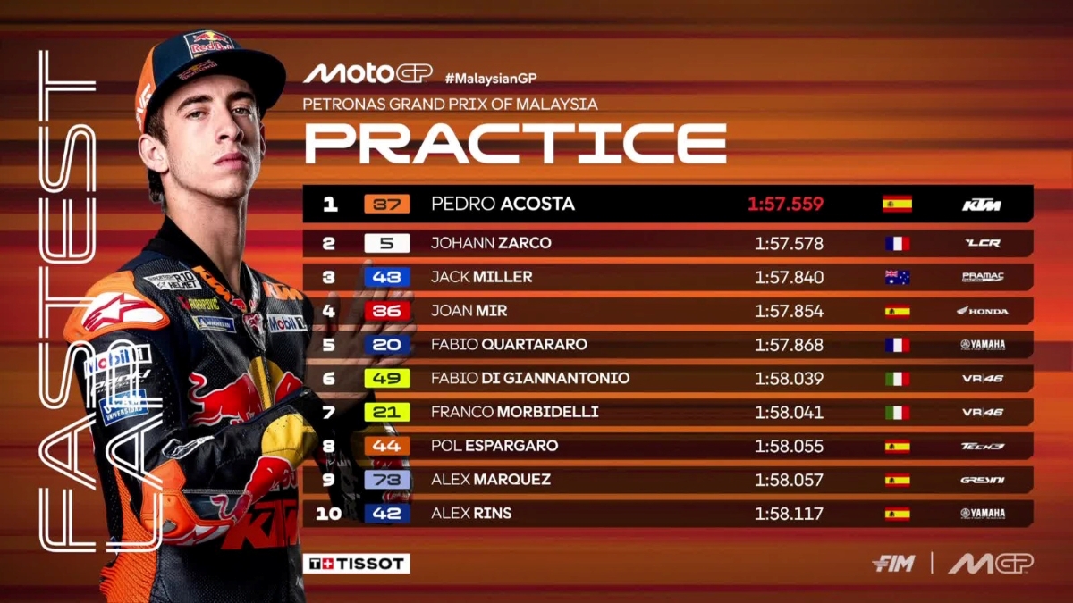 Pedro Acosta jadi yang tercepat di Practice MotoGP Malaysia 2025.