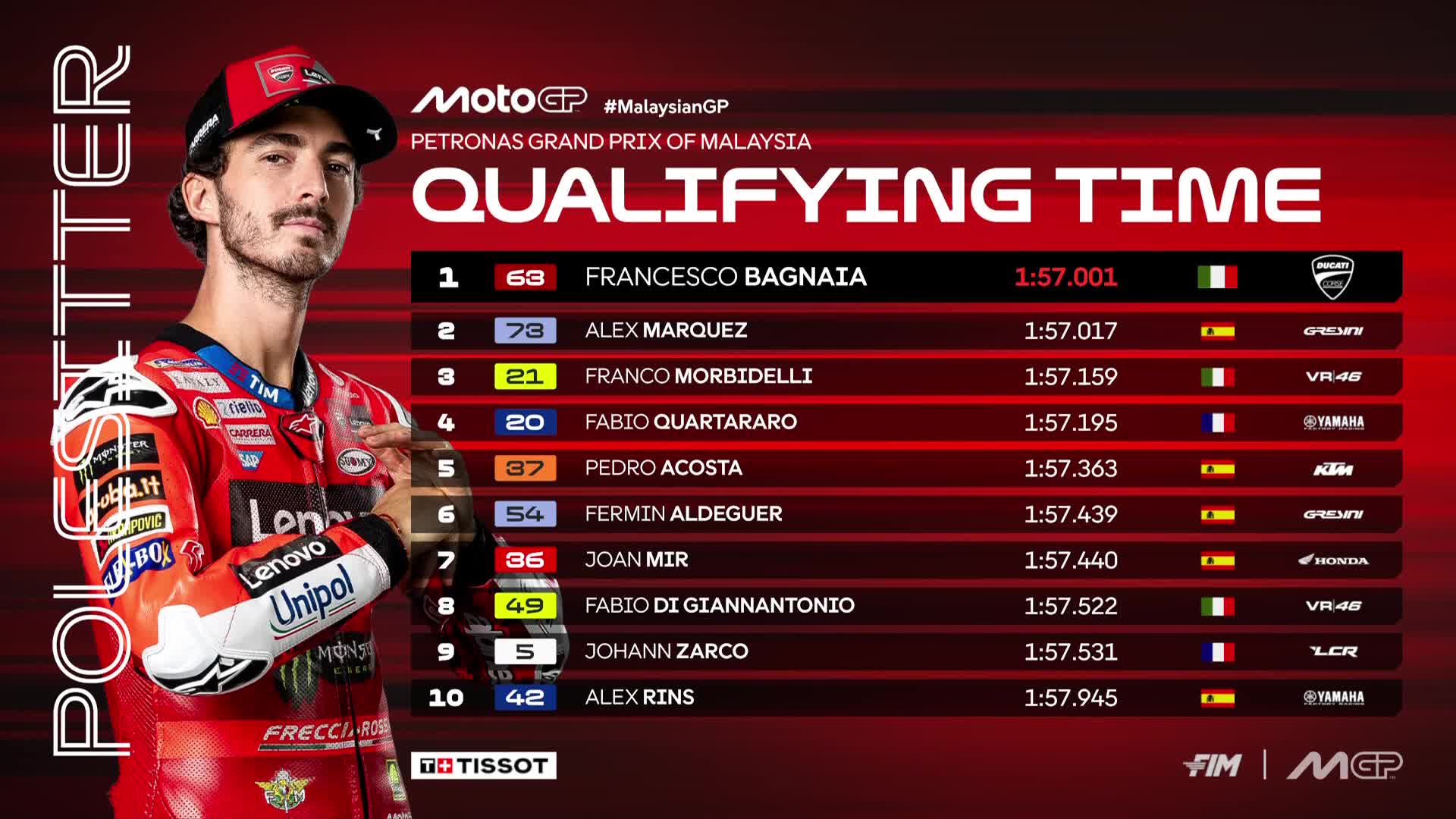 Francesco Bagnaia tampil gemilang di kualifikasi MotoGP Malaysia 2025.