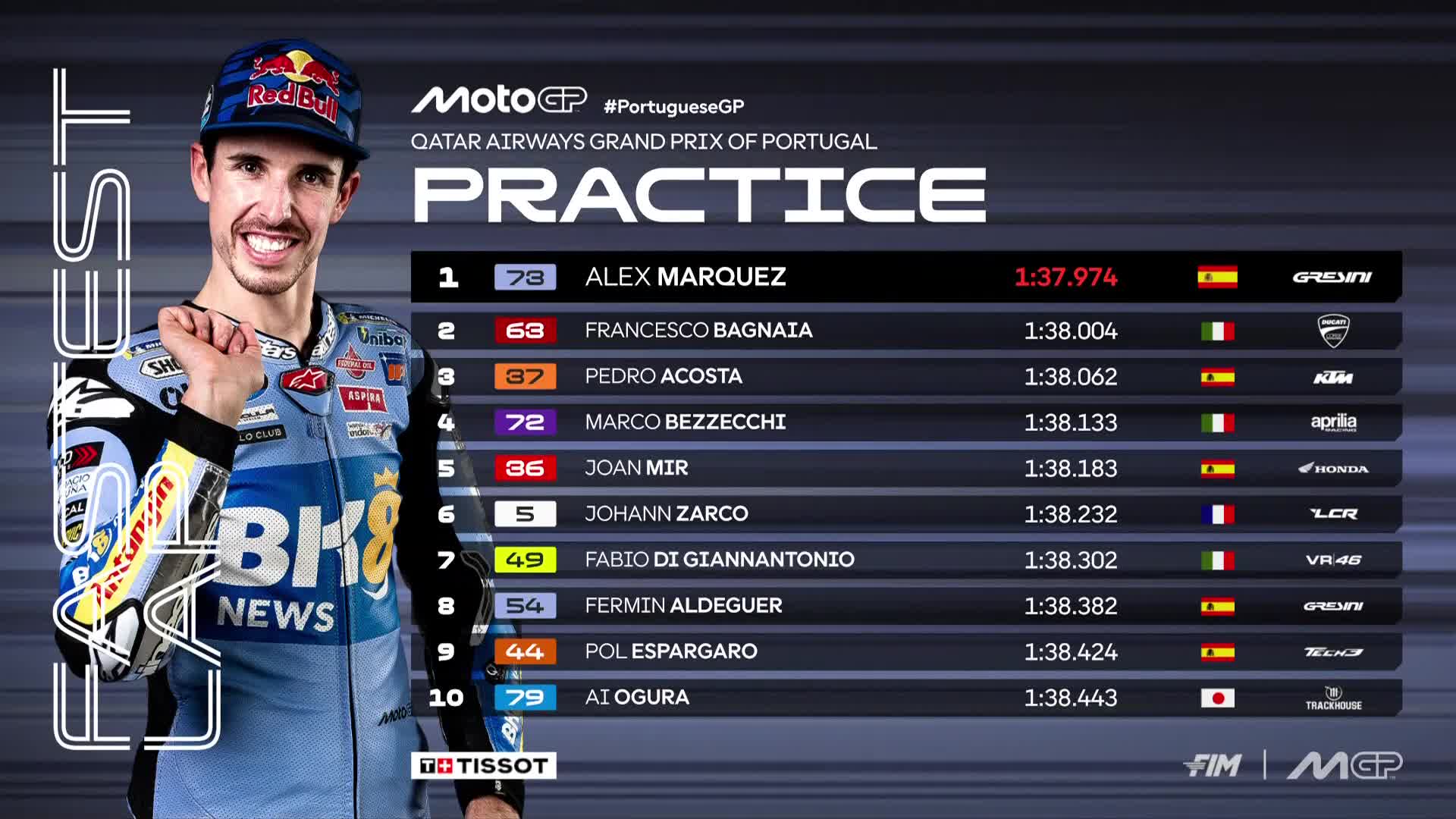 Alex Marquez jadi yang tercepat di sesi Practice MotoGP Portugal 2025 di Portimao.