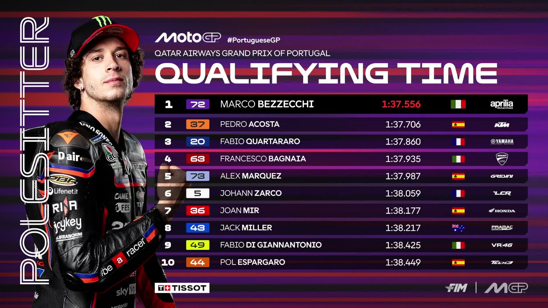 Marco Bezzecchi raih pole position MotoGP Portugal 2025.