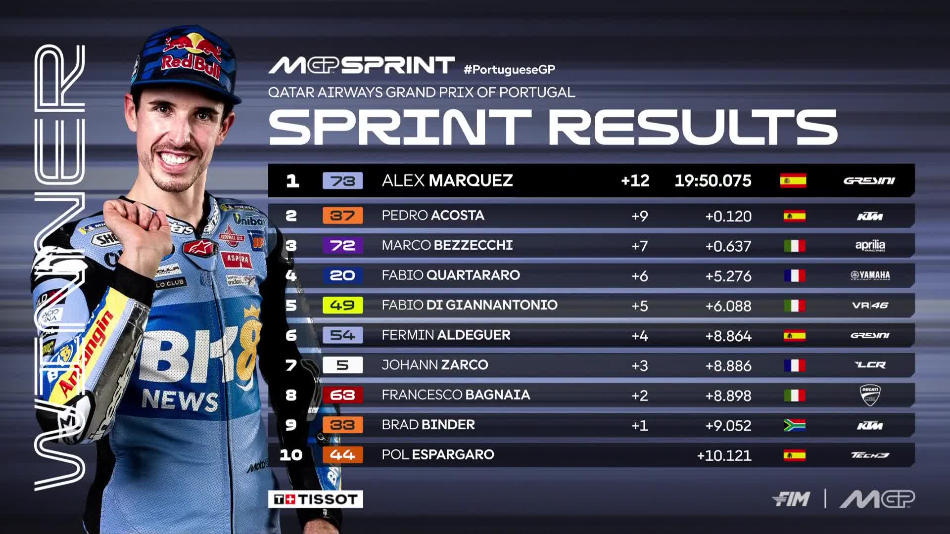 Alex Marquez taklukkan Pedro Acosta dalam duel sengit.