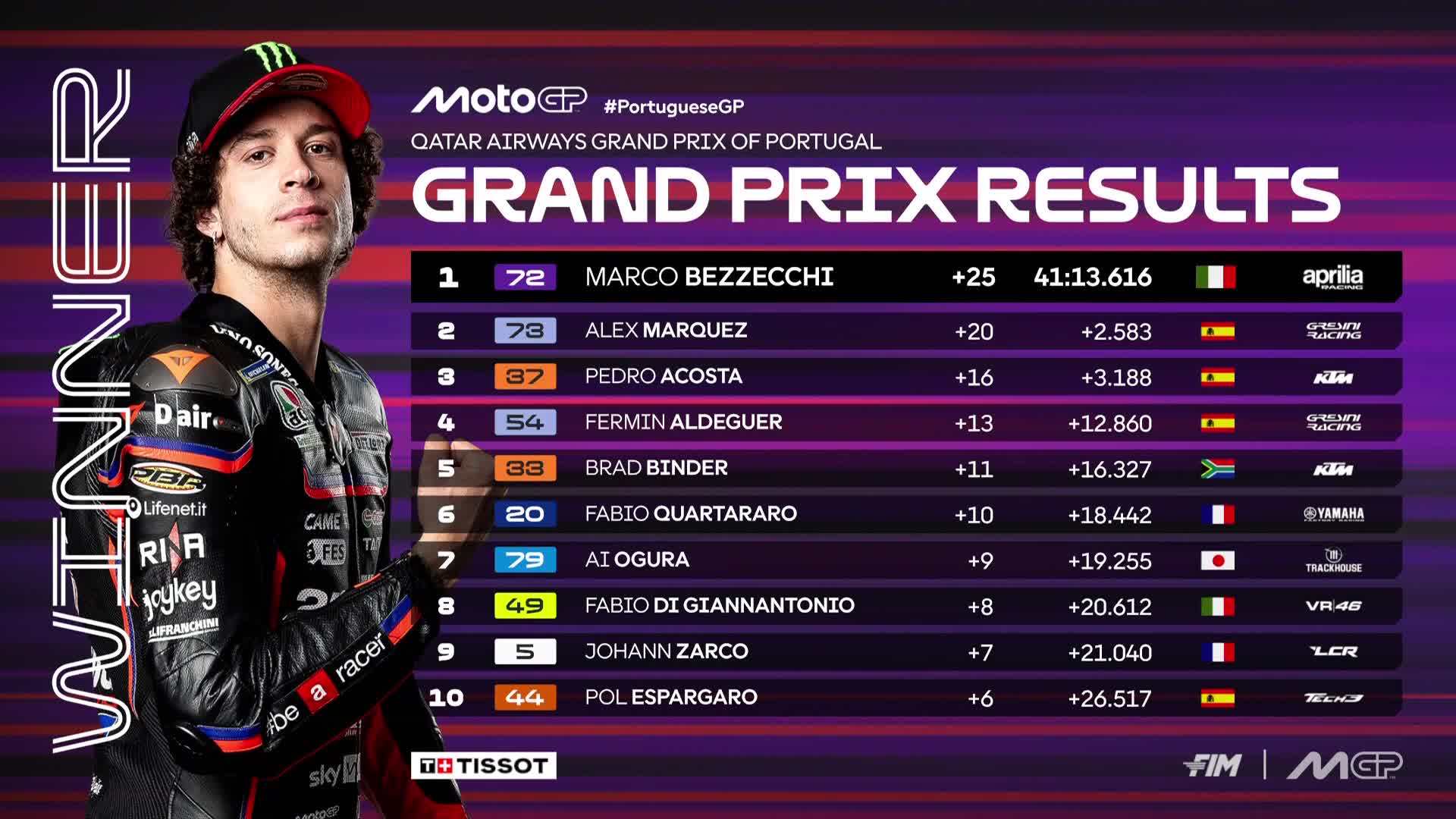 Marco Bezzecchi tampil dominan dan menangi MotoGP Portugal 2025 di Portimao.
