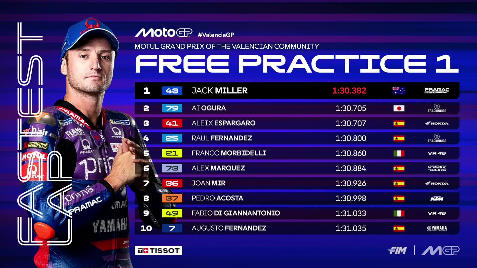 Jack Miller memimpin free practice 1 MotoGP Valencia 2025.