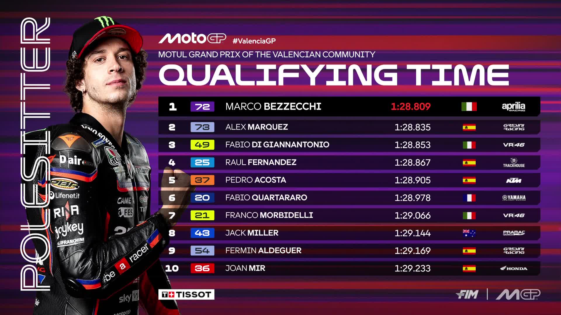 Marco Bezzecchi raih pole position MotoGP Valencia 2025 usai kalahkan Alex Marquez.
