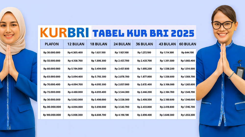 ILUSTRASI tabel angsuran KUR BRI 2025.