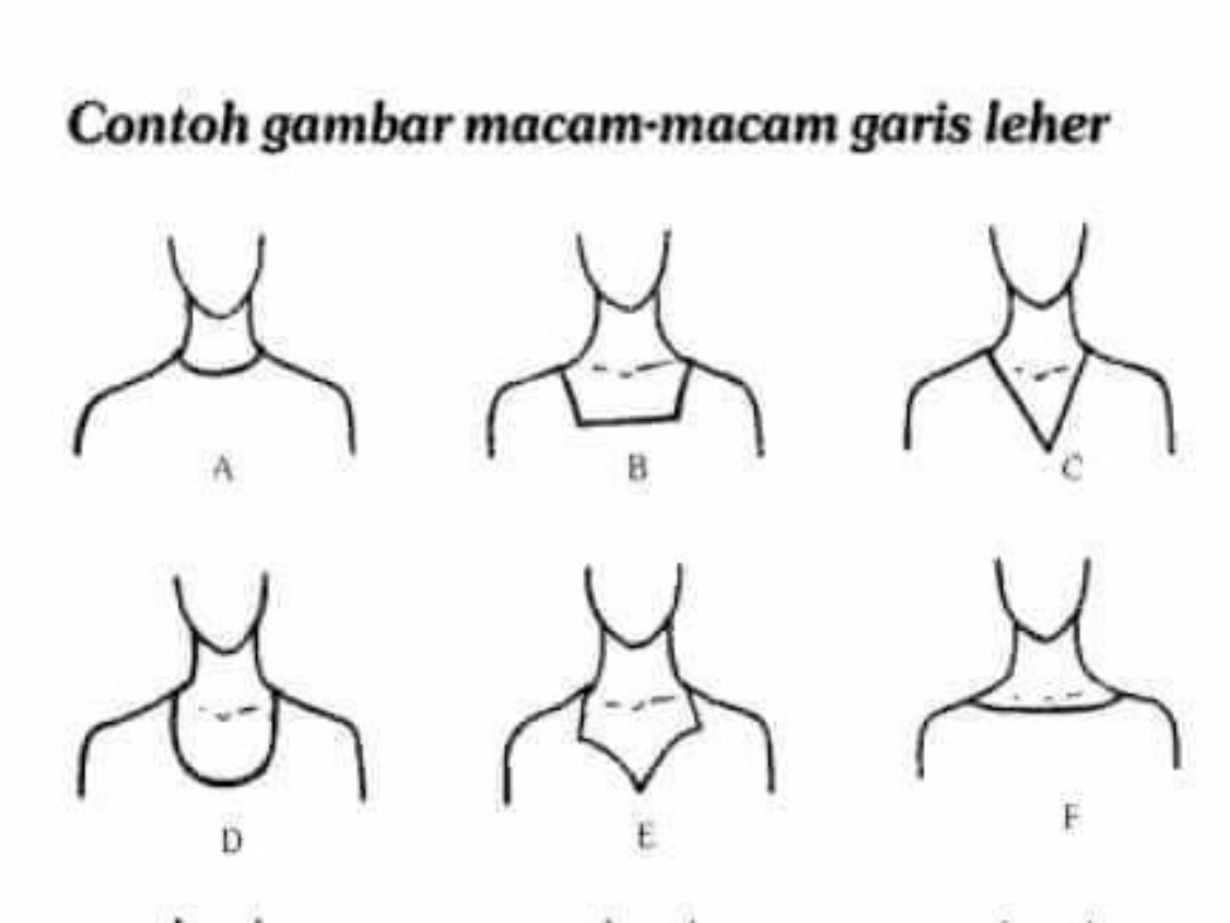 Ilustrasi jenis jenis neckline baju
