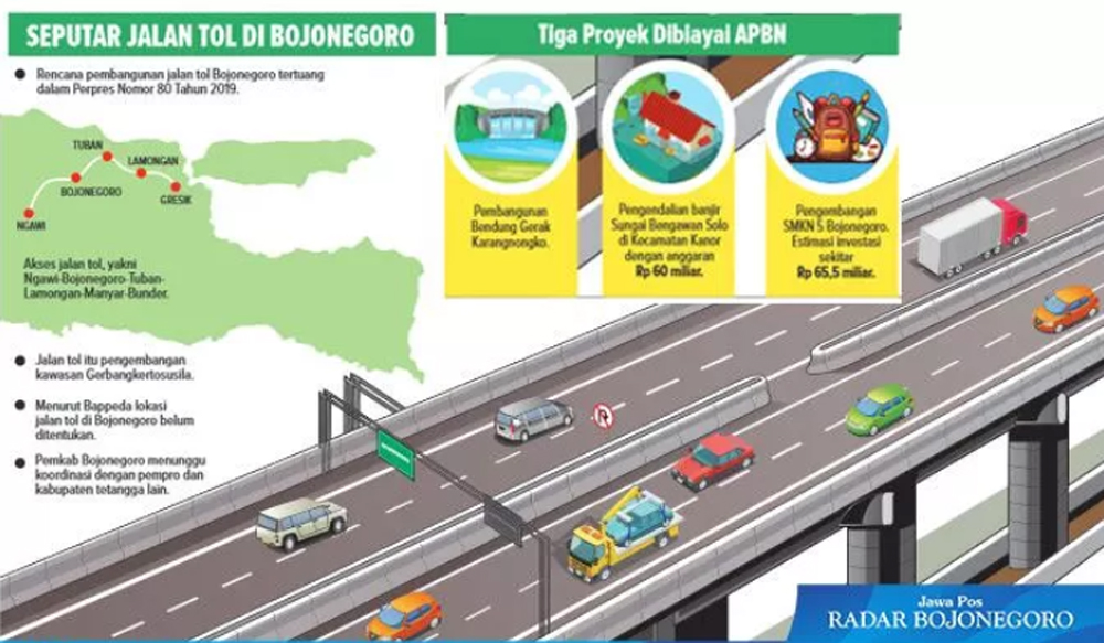 ILUSTRASI Proyek jalan tol Ngawi&ndash;Bojonegoro&ndash;Babat.