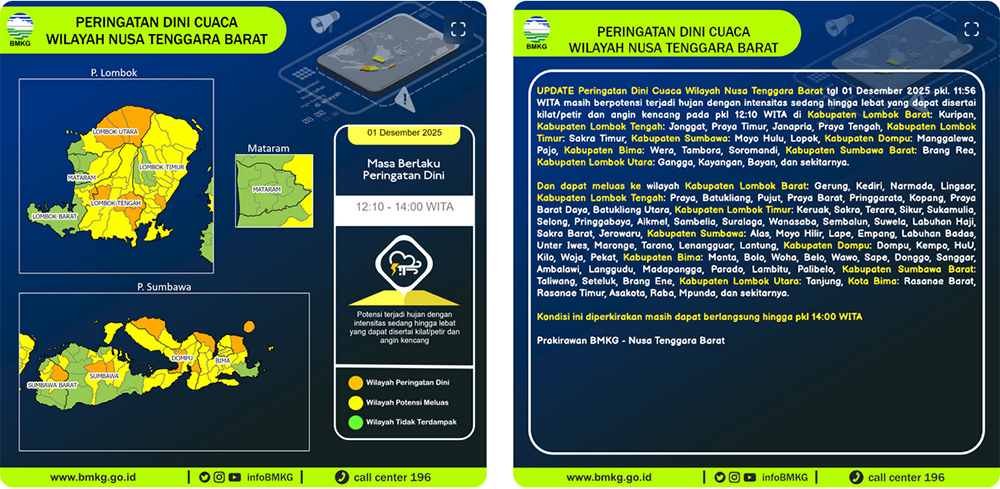 UPDATE peringatan dini cuaca di Wilayah Nusa Tenggara Barat tanggal 1 Desember 2025.