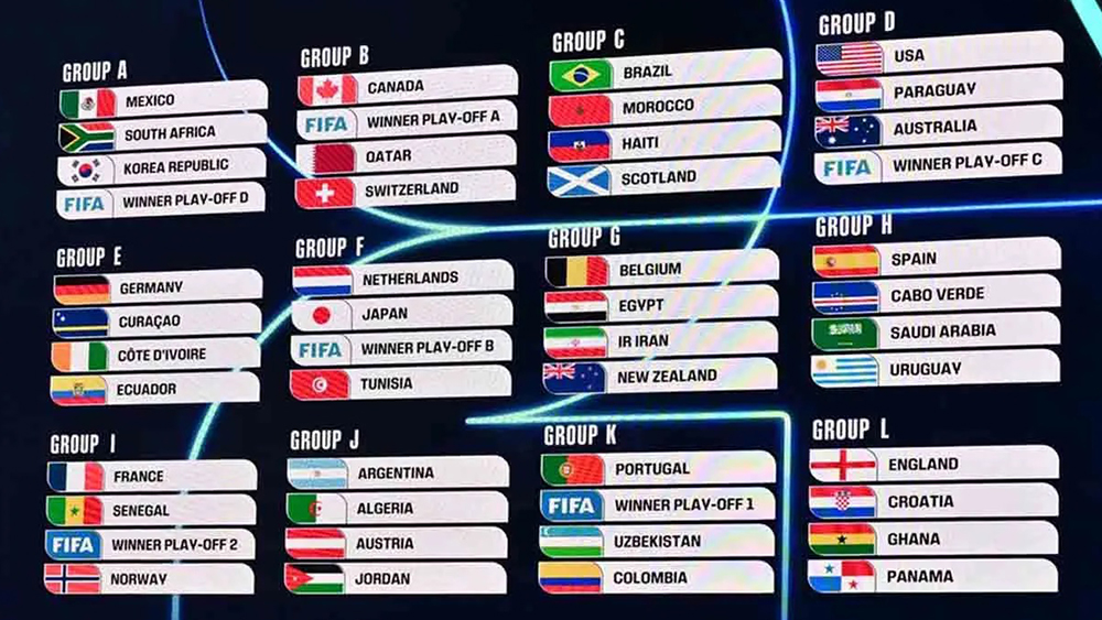 Hasil Drawing 24 Tim yang ikut serta kompetisi Piala Dunia U-17 2023.