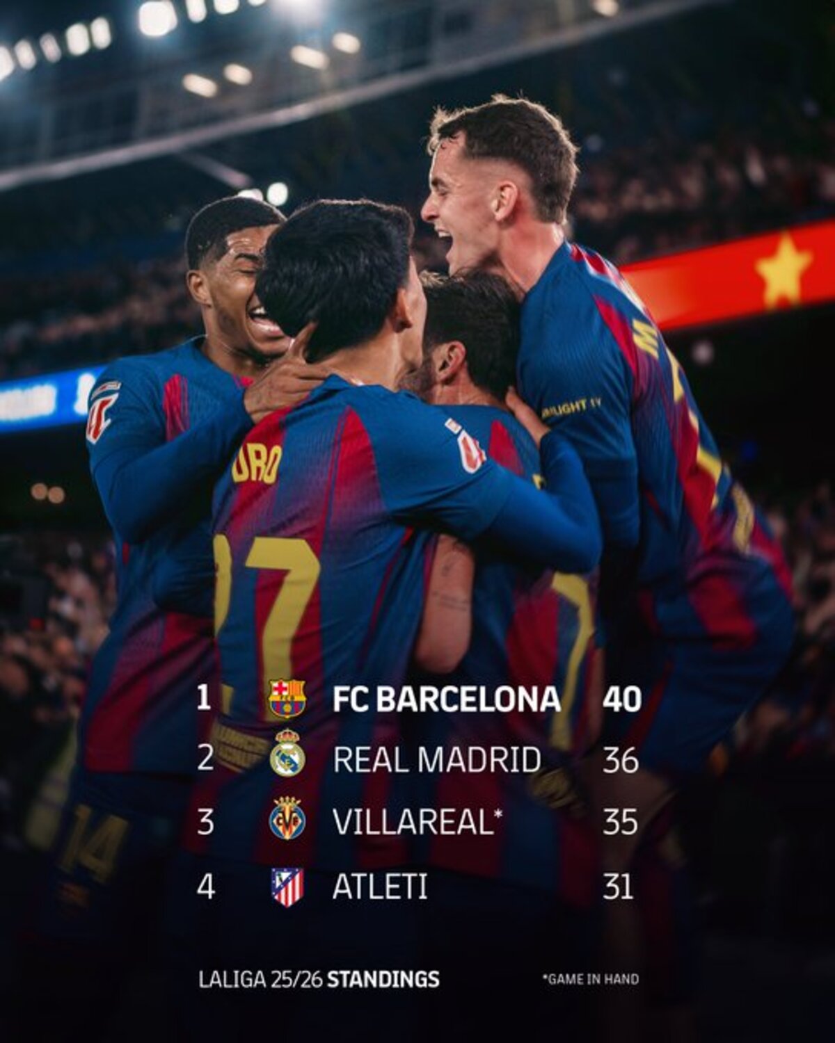 HEAD TO HEAD: Barcelona menjamu Eintracht Frankfurt dalam lanjutan Liga Champions