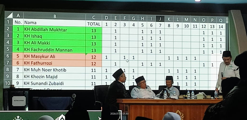Proses pemilihan Rais Syuriyah PCNU Banyuwangi.