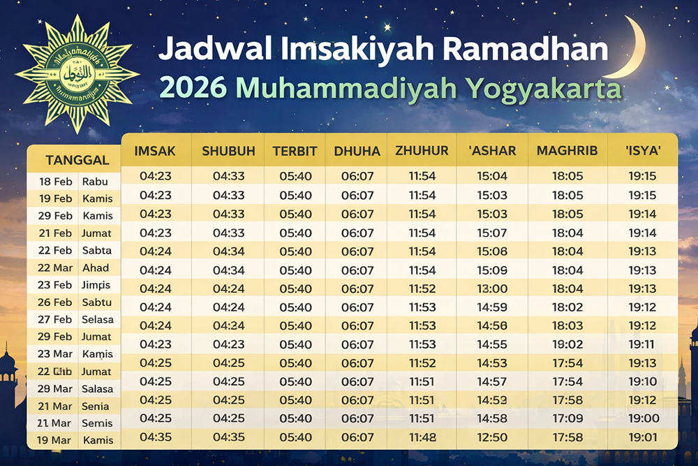 Jadwal imsakiyah Ramadhan 2026 Muhammadiyah Yogyakarta lengkap 1&ndash;30 puasa.