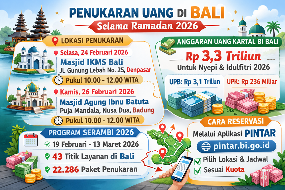 BI Bali buka penukaran uang di Denpasar dan Nusa Dua selama Ramadan 2026.