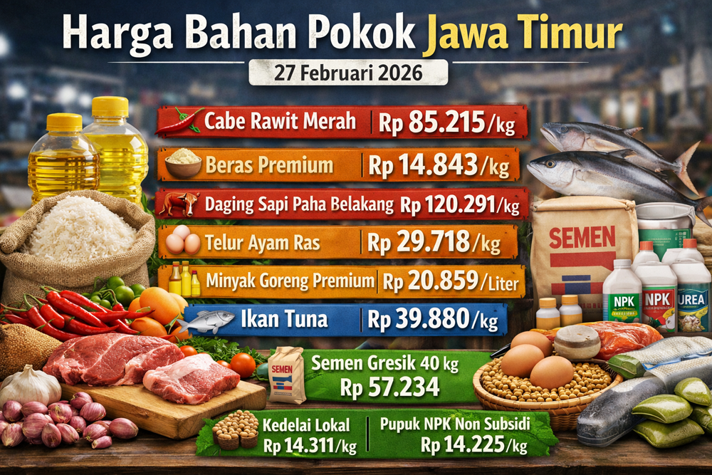 Harga bahan pokok Jatim 27 Februari 2026: cabe rawit Rp85.215/kg, beras premium Rp14.843, daging sapi Rp120.291/kg.